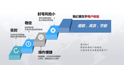 微信客服管理系統(tǒng) 高效賦能微信營(yíng)銷，專業(yè)保障信息系統(tǒng)運(yùn)行維護(hù)